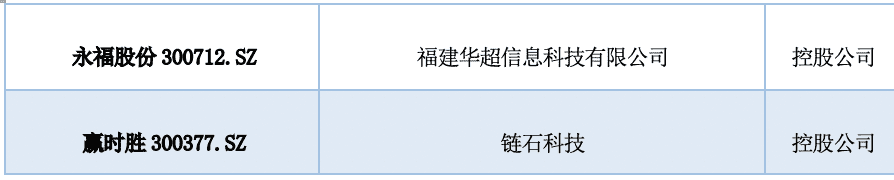 中国A股区块链上市公司全景报告:中大型企业占比超9成 157家已有成果产出