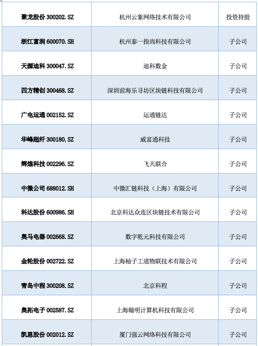 中国A股区块链上市公司全景报告:中大型企业占比超9成 157家已有成果产出