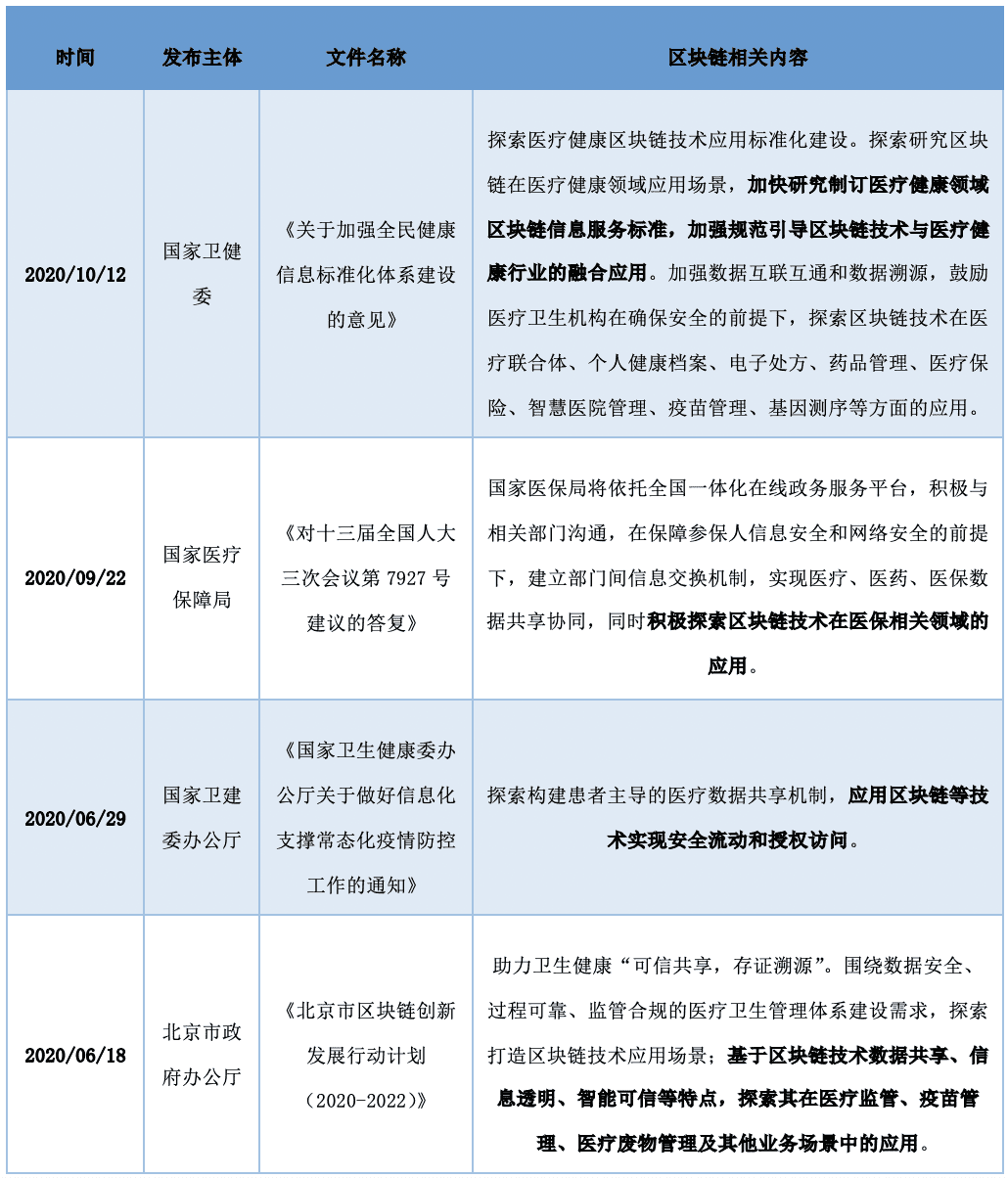 中国A股区块链上市公司全景报告:中大型企业占比超9成 157家已有成果产出