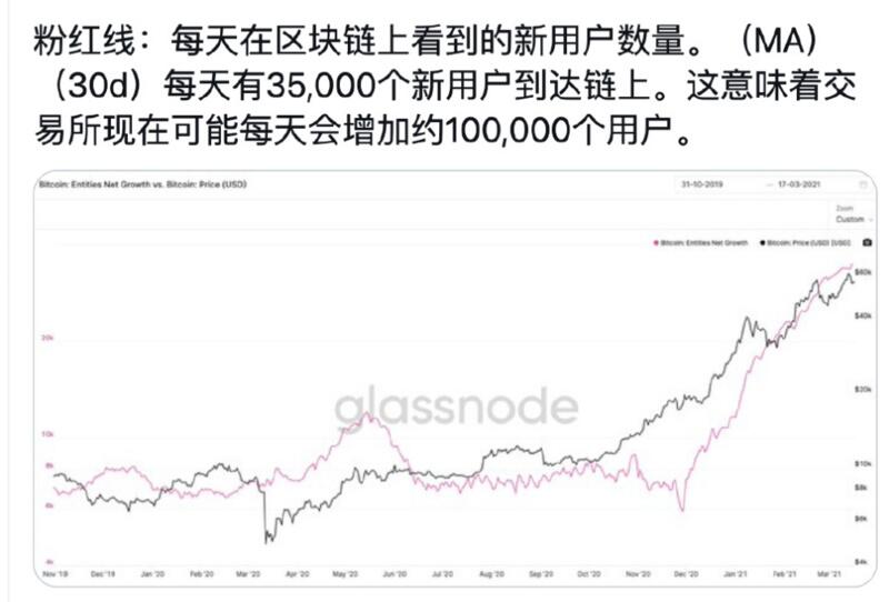 美联储深夜力挽狂澜,平台币或将迎来机会