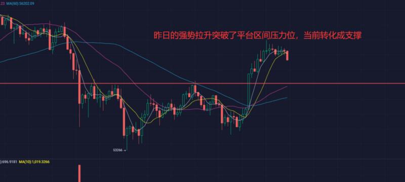 美联储深夜力挽狂澜,平台币或将迎来机会