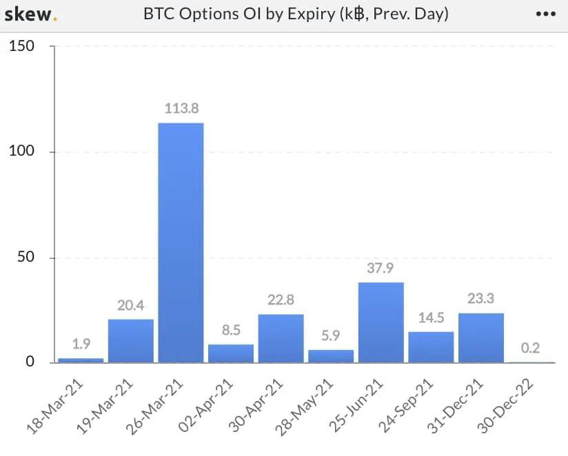 BTC月度期货到期日临近,比特币多头 按兵不动