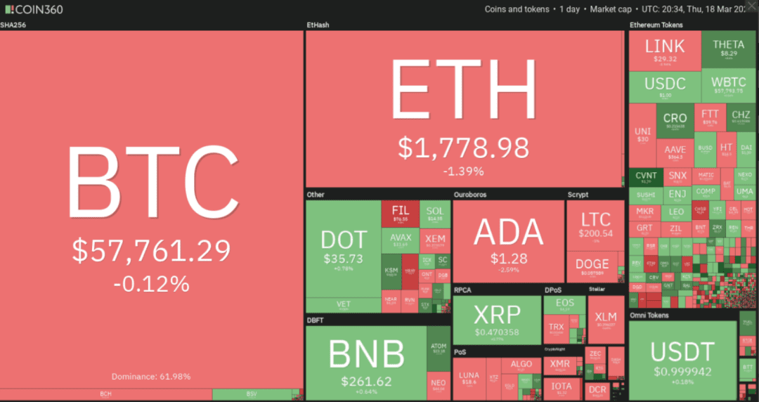 BTC月度期货到期日临近,比特币多头 按兵不动