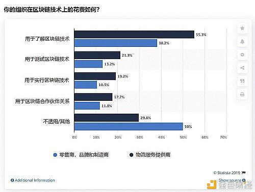 人民邮电报社:2020年区块链能摆脱炒作嫌疑吗?