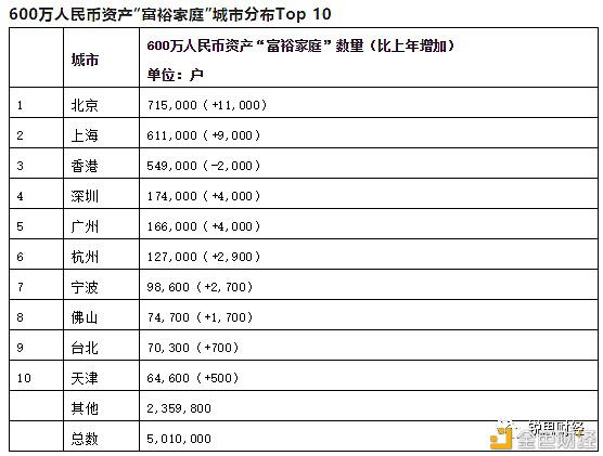 2021全球富豪榜:区块链行业有17位十亿美元企业家
