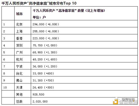 2021全球富豪榜:区块链行业有17位十亿美元企业家