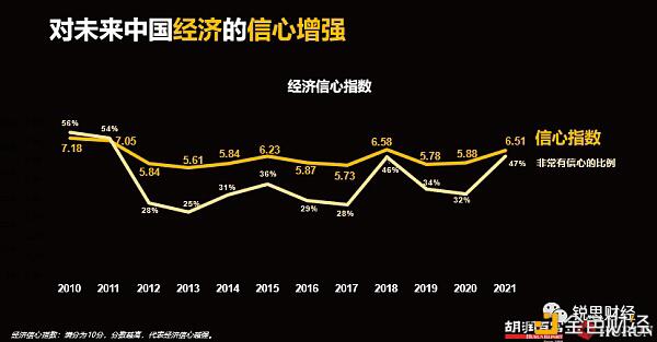 2021全球富豪榜:区块链行业有17位十亿美元企业家