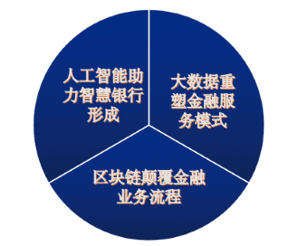 “数字员工”来了 数字化、区块链成地方两会热词