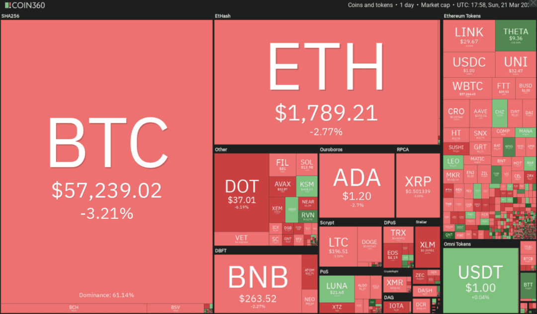 本周值得关注的5种加密货币:BTC、UNI、LUNA、THETA、FIL