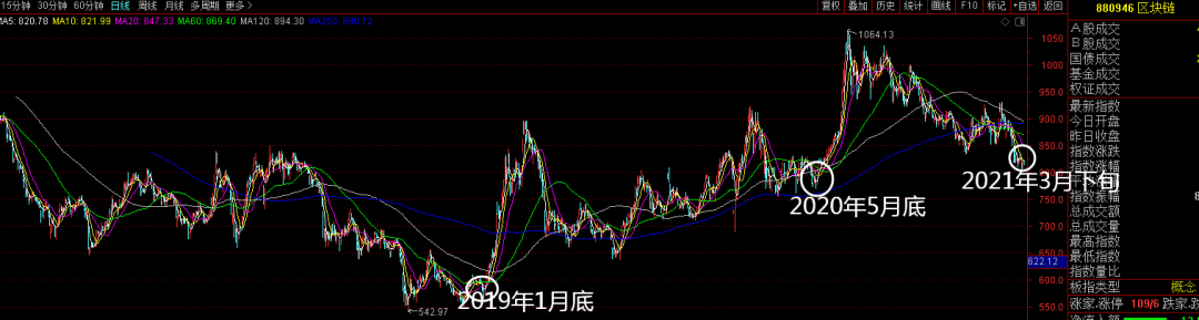 比特币破线要大跌?套路满满全是爱呀