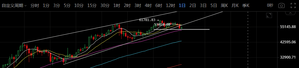 比特币破线要大跌?套路满满全是爱呀