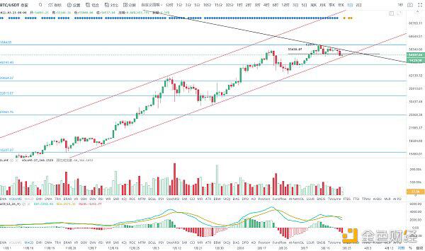 BTC短期变盘仍在酝酿 关注方向选择