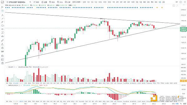 BTC短期变盘仍在酝酿 关注方向选择