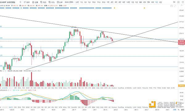 BTC短期变盘仍在酝酿 关注方向选择