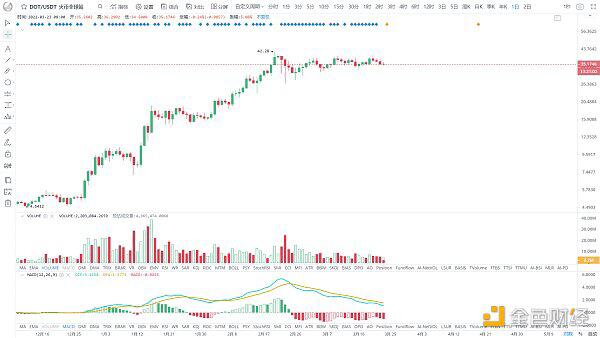 BTC短期变盘仍在酝酿 关注方向选择