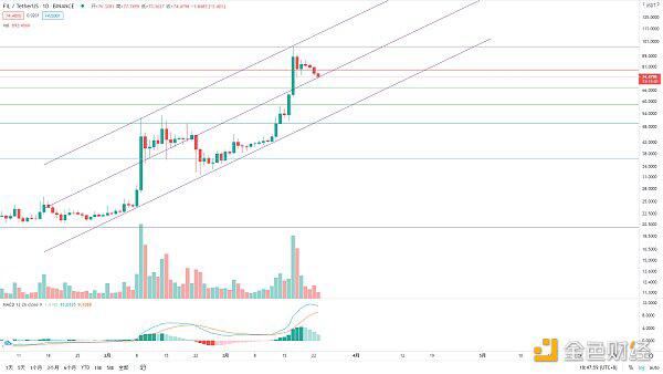 BTC短期变盘仍在酝酿 关注方向选择
