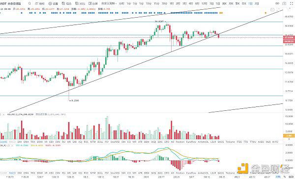 BTC短期变盘仍在酝酿 关注方向选择