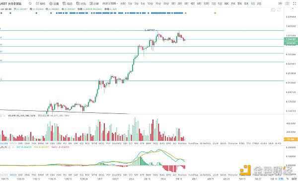 BTC短期变盘仍在酝酿 关注方向选择