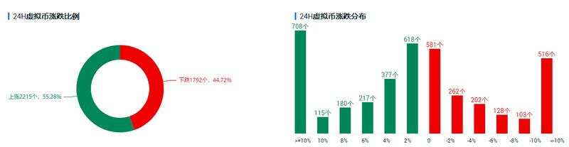 有惊无险,比特币再一次于53000一线企稳