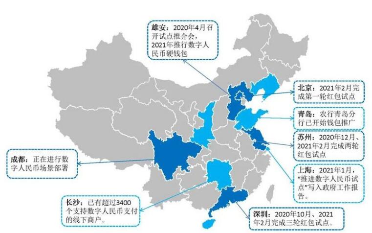 从数字人民币试点看数字人民币当前发展情况