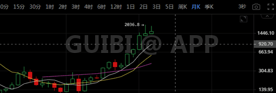 不要慌!比特币跌破53000美金是最后的诱空!