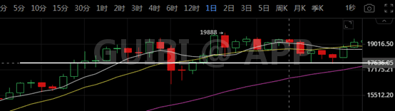 不要慌!比特币跌破53000美金是最后的诱空!