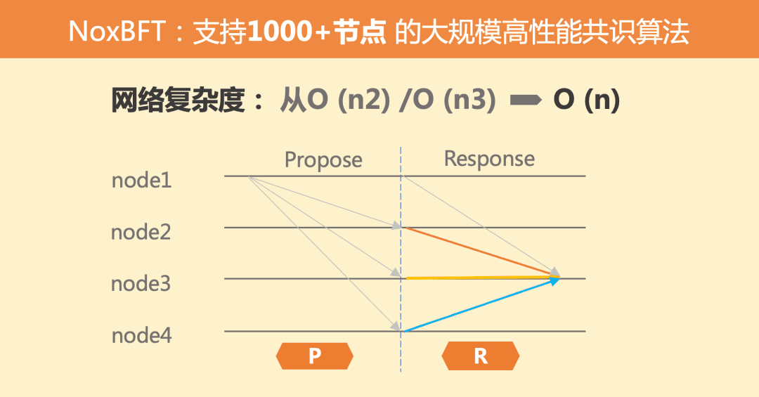 两会热议区块链,社会数字化发展迎来加速度