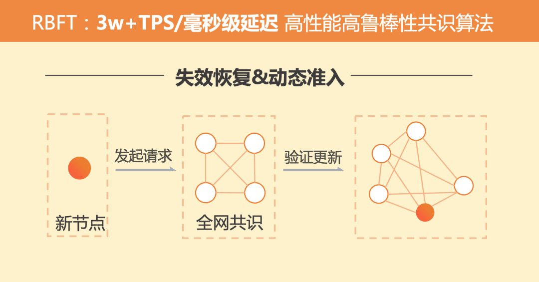 两会热议区块链,社会数字化发展迎来加速度
