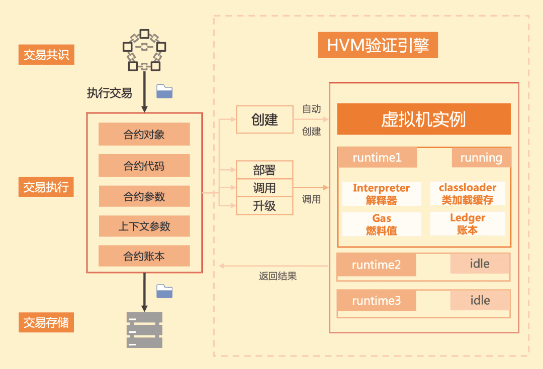 两会热议区块链,社会数字化发展迎来加速度