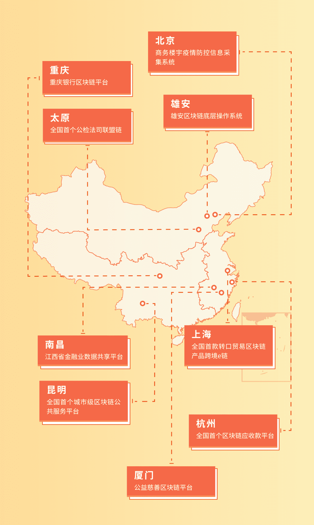 两会热议区块链,社会数字化发展迎来加速度