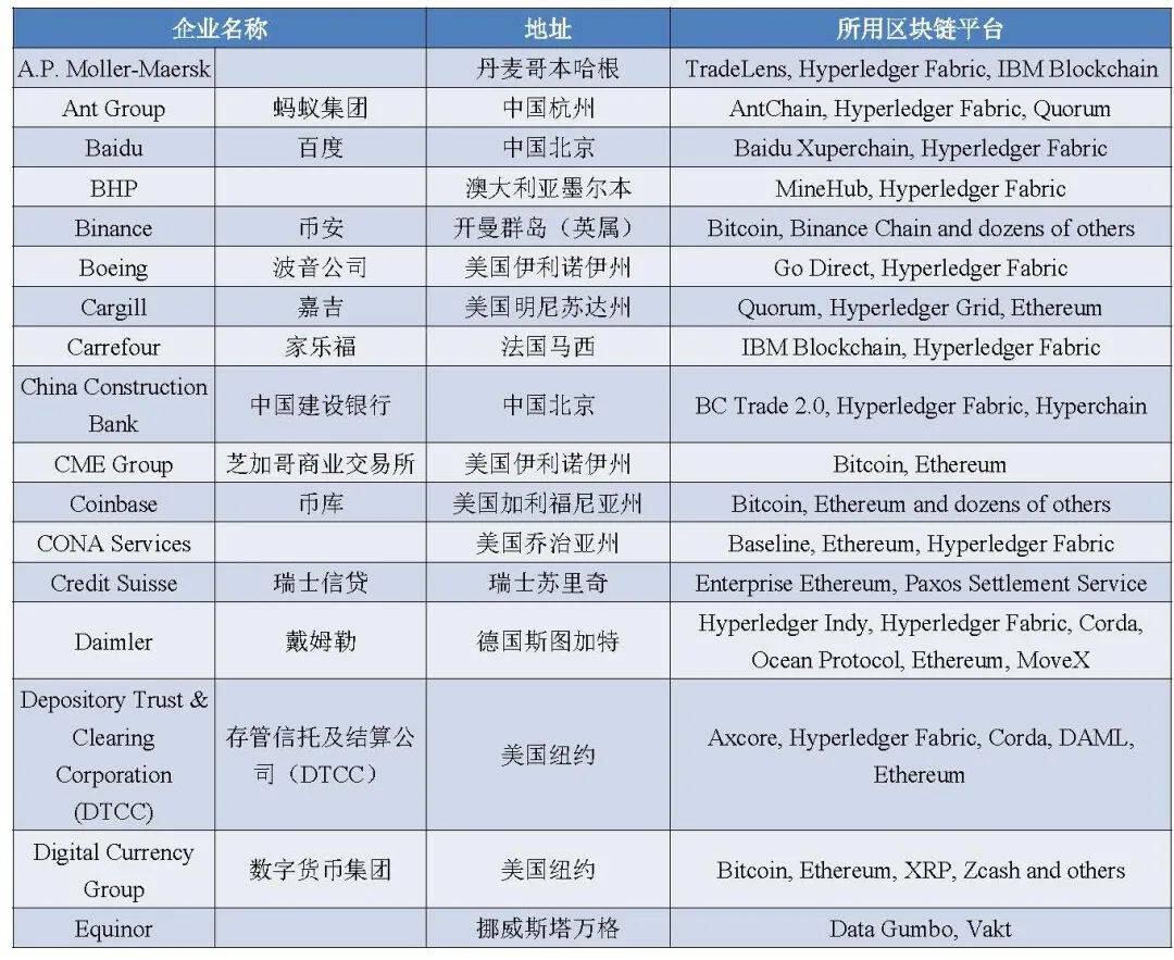 福布斯区块链50强榜单发布,6家中国机构上榜