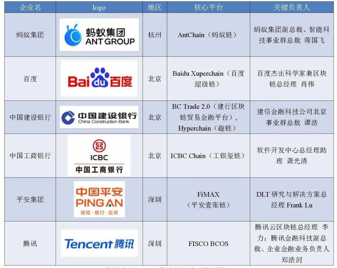 福布斯区块链50强榜单发布,6家中国机构上榜