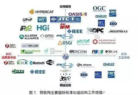 区块链发展新趋势——多技术融合
