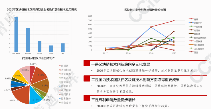 2021年中国区块链发展趋势
