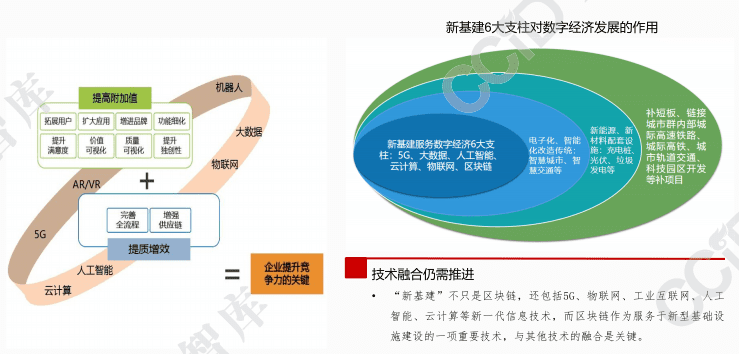 2021年中国区块链发展趋势
