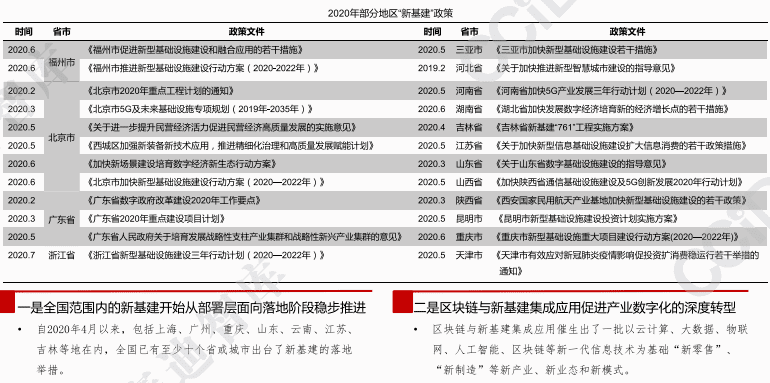 2021年中国区块链发展趋势