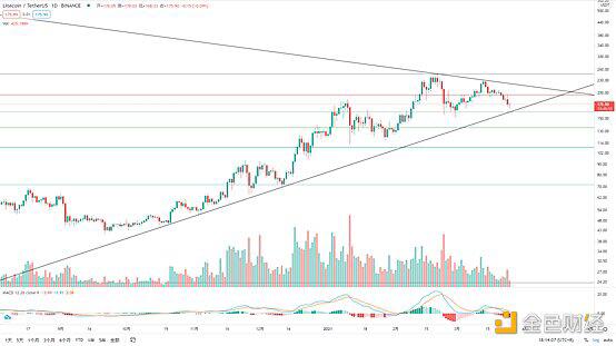 BTC日线双顶 谨防再次下探风险