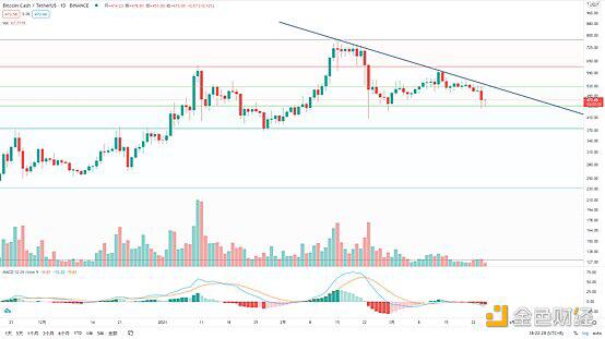 BTC日线双顶 谨防再次下探风险