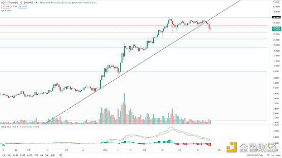 BTC日线双顶 谨防再次下探风险