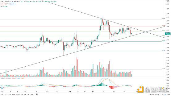 BTC日线双顶 谨防再次下探风险