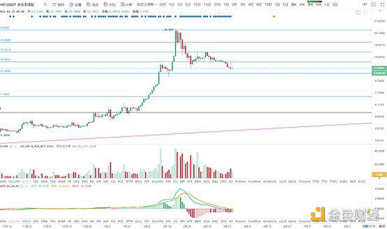 BTC日线双顶 谨防再次下探风险