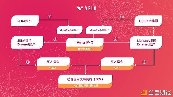 区块链跨境支付的范式转移 并购Stellar的Velo究竟是何方神圣?