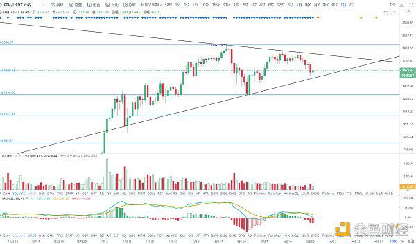 BTC期货期权交割完毕 后续走势如何?