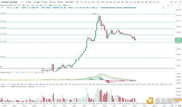 BTC期货期权交割完毕 后续走势如何?