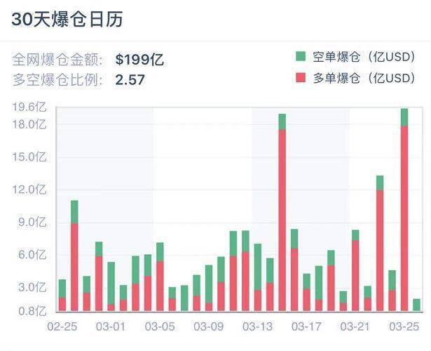 季度交割日前波动率大跌,短期最大风险即将解除?