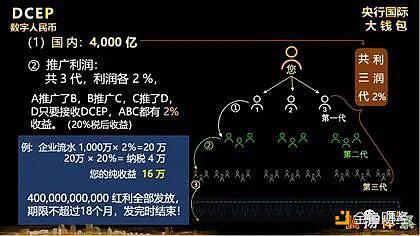 虚拟币骗局围猎老人:0 投资拉人头 假借「央行分红万亿」割韭菜