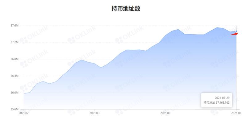 市场情绪修复,BTC或将上涨突破