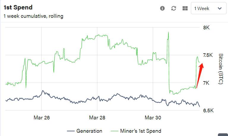 BTC上攻受阻,预计震荡调整