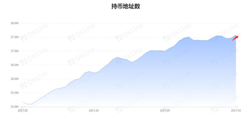 BTC上攻受阻,预计震荡调整