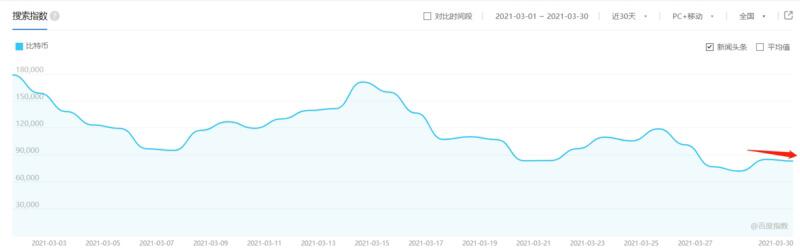 BTC上攻受阻,预计震荡调整